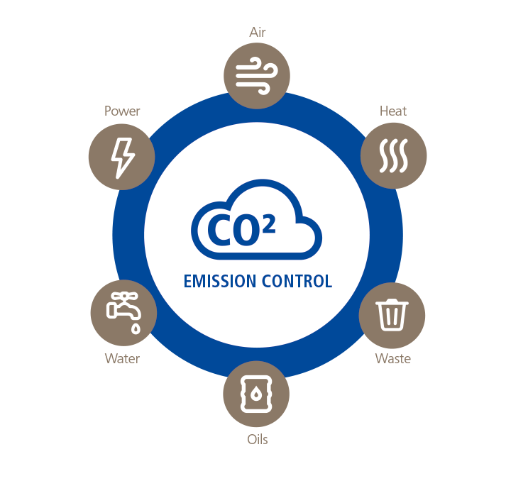 emission control